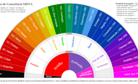 escala de consciencia mista grafico radiestesia biometro pendulo frequencia vibracional