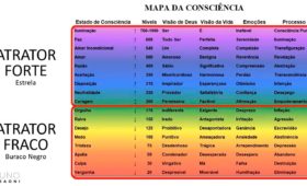 tabela de frequencia vibracional